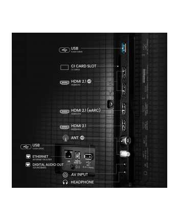 Hisense 65U7Q