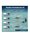digitus Przedłużacz (extender) światłowodowy HDMI 4K/60Hz z KVM USB 1.1 przez IP 1G lub do 40km/300m, max. 253 odbiorniki, HDMI Loop-Out, Audio - zestaw - nr 7