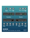 digitus Przedłużacz (extender) światłowodowy HDMI 4K/60Hz z KVM USB 1.1 przez IP 1G lub do 40km/300m, max. 253 odbiorniki, HDMI Loop-Out, Audio - zestaw - nr 8