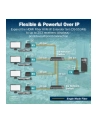 digitus Przedłużacz (extender) światłowodowy HDMI 4K/60Hz z KVM USB 1.1 przez IP 1G lub do 40km/300m/IP 1G - dodatkowy odbiornik do DS-55348 - nr 6