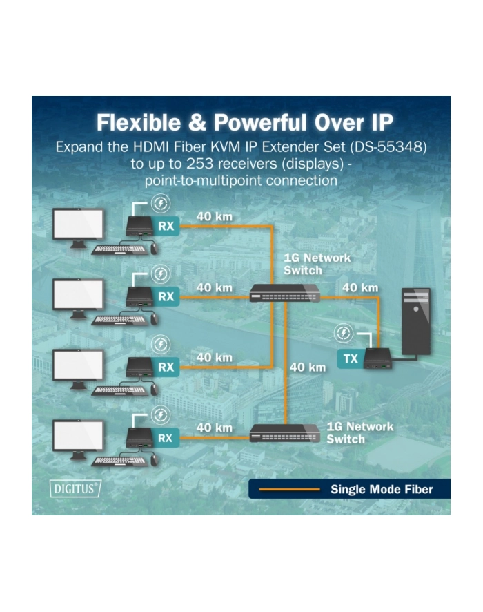 digitus Przedłużacz (extender) światłowodowy HDMI 4K/60Hz z KVM USB 1.1 przez IP 1G lub do 40km/300m/IP 1G - dodatkowy odbiornik do DS-55348 główny