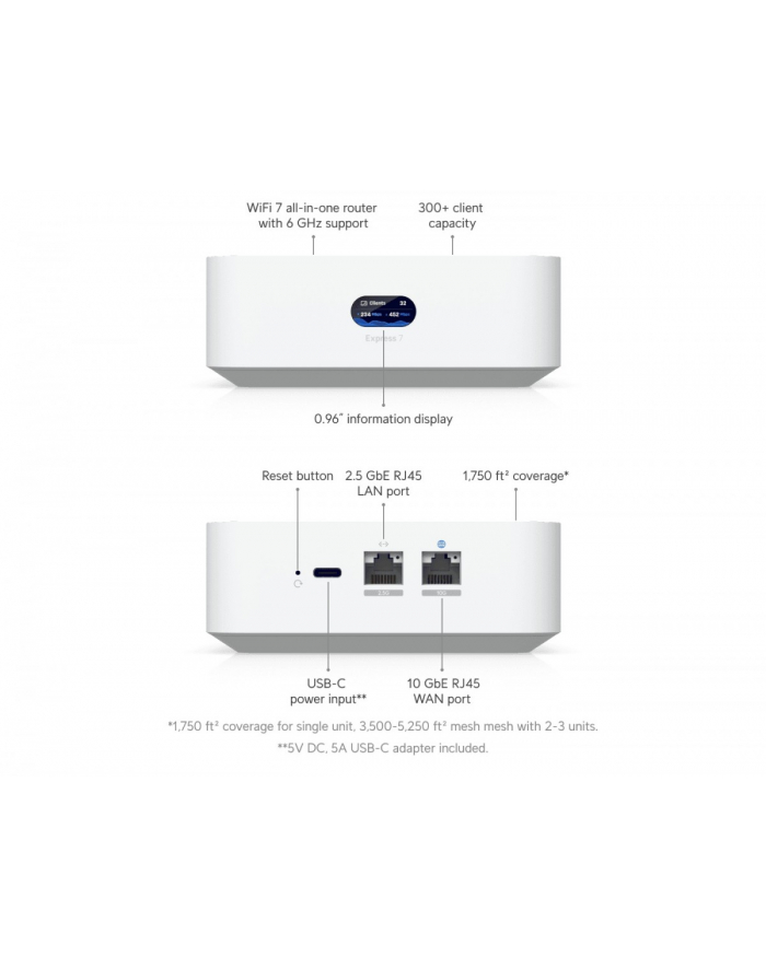ubiquiti Brama UniFi Express 7 Gateway/kontroler 10, 100, 1000, 2500, 10000 Mbit/s UX7 główny