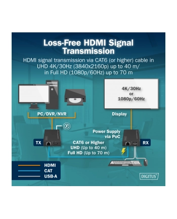 digitus Przedłużacz (extender) po skrętce kat.6 HDMI 4K/30Hz z KVM USB 1.1 do 40m/70m, max. 253 odbiorniki, sterowanie IR - zestaw (odbiornik/nadajnik)