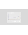 endorfy Zasilacz Supremo FM6 Gold 750W EY7A013 - nr 7