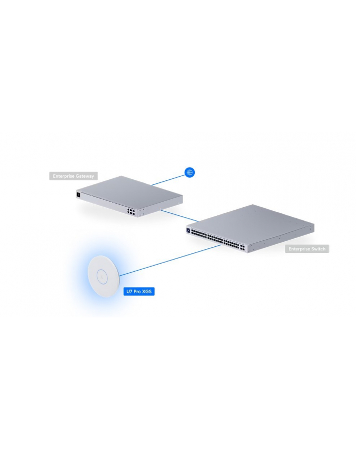 ubiquiti Punkt dostępowy Access Point U7-PRO-XGS główny
