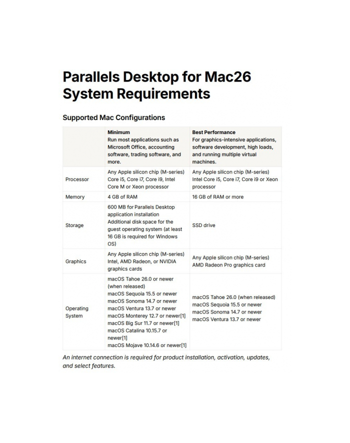corel Parallels Desktop 26 Full główny