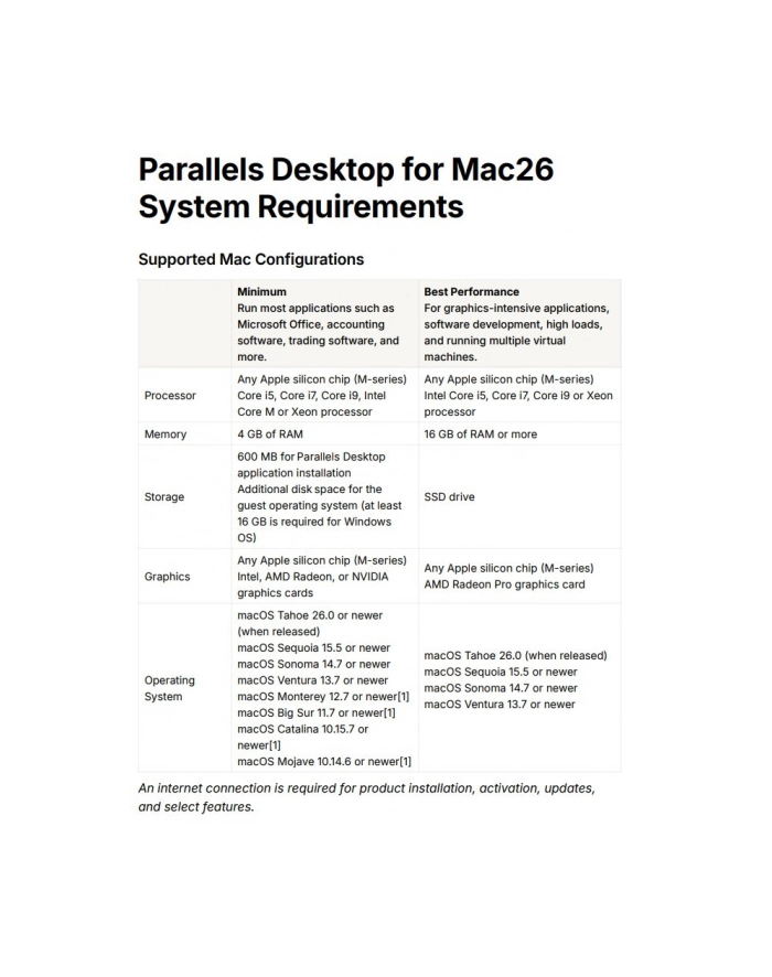 corel Parallels Desktop 26 Full główny