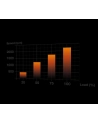 WENTYLATOR BE QUIET! 3xLIGHT WINGS 140mm PWM HS WH - nr 7
