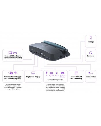 Avermedia nagrywarka do gier (GC515)