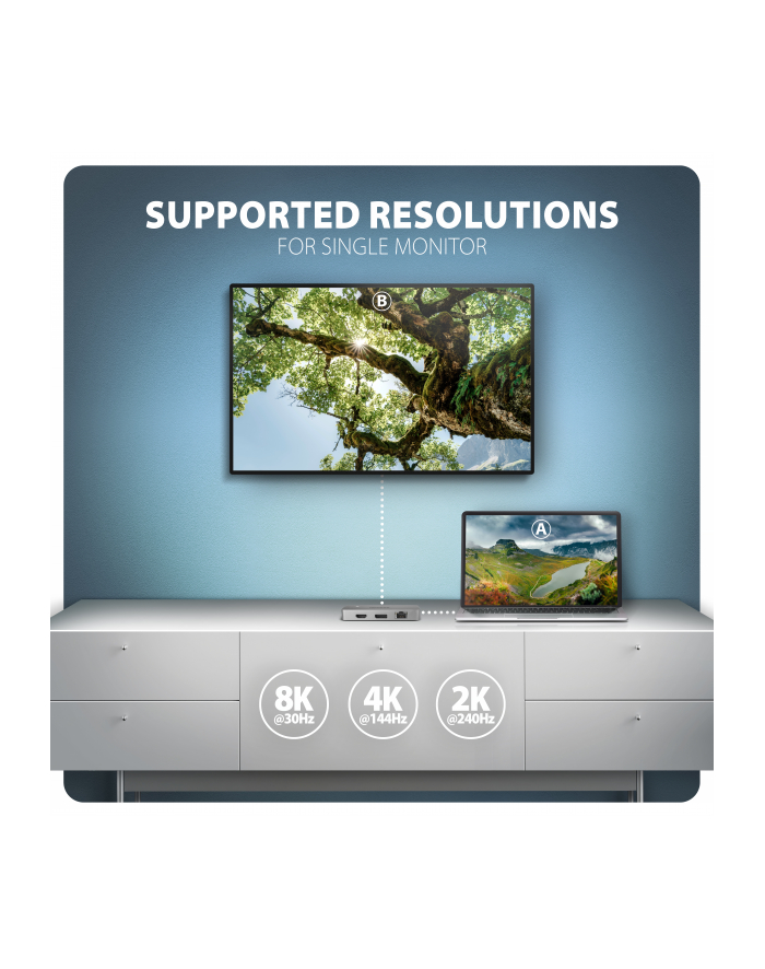 axagon HMC-CUB83X2 Wieloportovy hub USB 7in1, 10Gbps, 2x USB-A, 1x USB-C, 1x HDMI 4K/144Hz, DP 8K/30Hz, GLAN, PD 100W, 15cm USB-C kabel główny