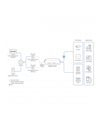 d-link Modem LTE DWM-314-GP nr 1