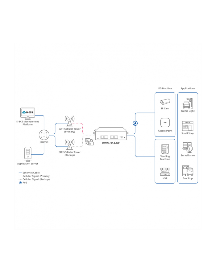 d-link Modem LTE DWM-314-GP główny