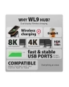 axagon HMC-WL9 Wieloportowy hub USB 9in1, 10Gbps, 3xUSB-A, 1xUSB-C, DP 8K/60Hz, HDMI 4K/60Hz, PD 100W, GLAN, 100cm USB-C kabel, wireless charging 15W - nr 6