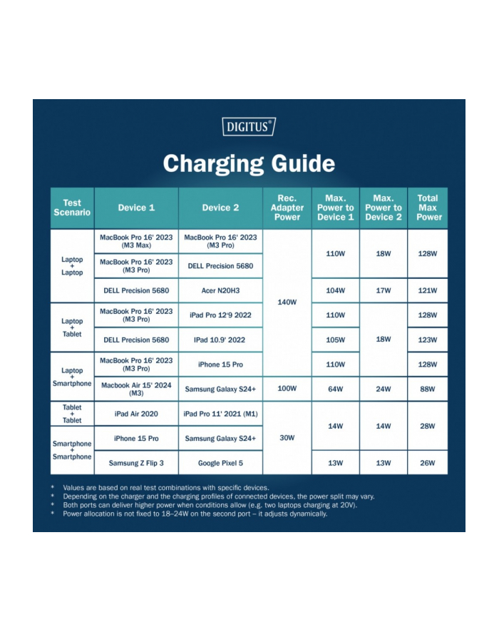 digitus Kabel zasilający 2w1 USB-C - 2x USB-C, USB 2.0 140W PD 3.1, nylonowy, 1,8m czarny główny