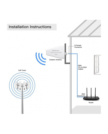 qoltec Antena 4G 5G LTE | 9dBi | kierunkowa | zewnętrzna | N female |   wodoodporna | 3m nr 2
