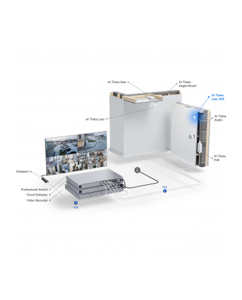 Ubiquiti Uvc-Ai-Theta-Lens-360 Ai Theta Obiektyw 360 (UVCAITHETALENS360)