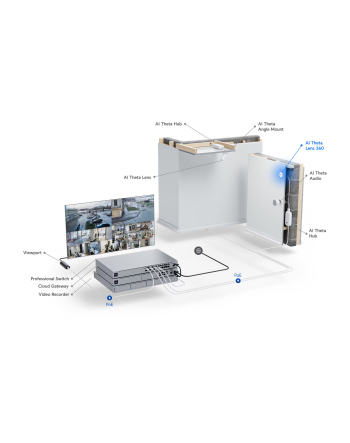 Ubiquiti Uvc-Ai-Theta-Lens-360 Ai Theta Obiektyw 360 (UVCAITHETALENS360) główny