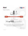 Club 3D Kabel Usb Club3D 2 Typ C Pd 240W / 480Mb 4M St/St Retail - nr 40