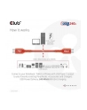 Club 3D Kabel Usb Club3D 2 Typ C Pd 240W / 480Mb 1M St/St Retail - nr 17