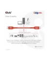 Club 3D Kabel Usb Club3D 2 Typ C Pd 240W / 480Mb 1M St/St Retail - nr 44