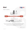 Club 3D Kabel Usb Club3D 2 Typ C Pd 240W / 480Mb 4M St/St Retail - nr 33