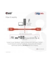 Club 3D Kabel Usb Club3D 2 Typ C Pd 240W / 480Mb 4M St/St Retail - nr 40