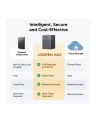 UGREEN Serwer plików  4-dyskowy Storage DH4300 Plus EU Diskless - nr 28
