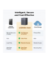 UGREEN Serwer plików  4-dyskowy Storage DH4300 Plus EU Diskless - nr 17