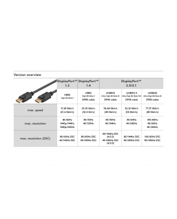 goobay DisplayPort 2.0/2.1 cable, 16K @ 60Hz, 80 Gbit/s black, 2 meters
