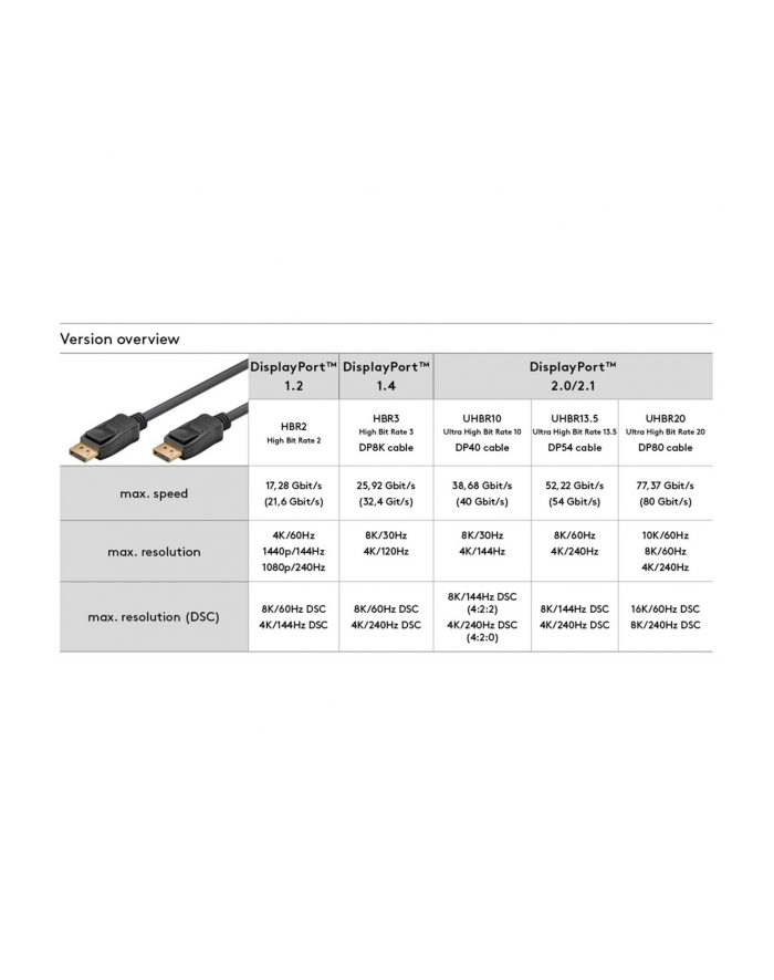 goobay DisplayPort 2.0/2.1 cable, 16K @ 60Hz, 80 Gbit/s black, 2 meters główny