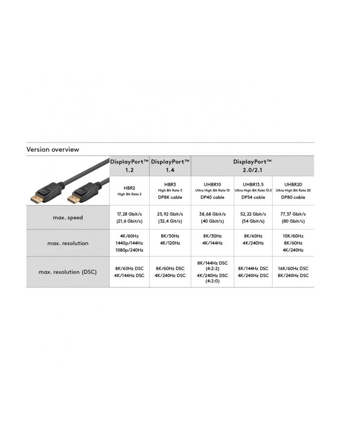 goobay cable DisplayPort male > DisplayPort male, 8K / 120Hz black, 5 meters, 40 Gbit/s, DisplayPort 2.0 / 2.1 główny