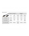 goobay DisplayPort 2.0/2.1 cable, 16K @ 60Hz, 80 Gbit/s black, 2 meters - nr 8