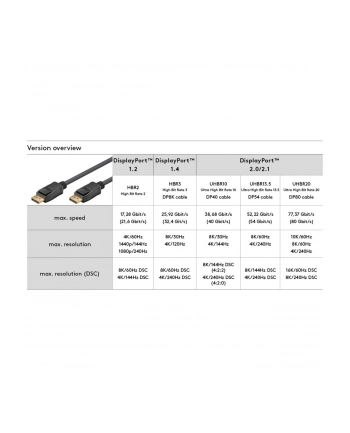 goobay DisplayPort 2.0/2.1 cable, 16K @ 60Hz, 80 Gbit/s black, 2 meters nr 2