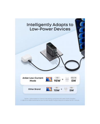 anker Ładowarka sieciowa USB-A + 2xUSB-C 100W SMART z wyświetlaczem, ciemnoszara