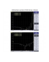 Antena naziemna Allnet ANT-868-14dbi-Yagi - nr 3