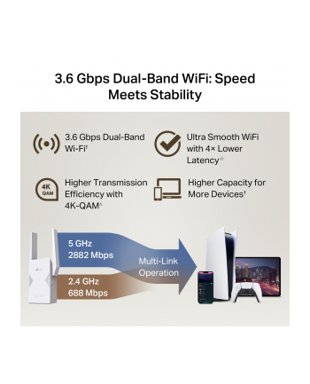 TP-Link RE225BE nr 2