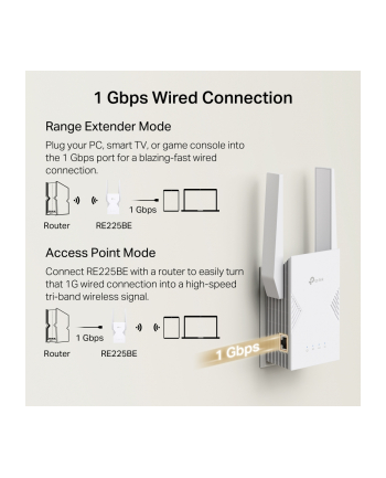 TP-Link RE225BE nr 1