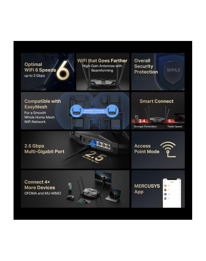 Mercusys MR85X główny