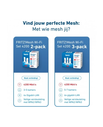 Avm Fritz Mesh Wi-Fi 2-pack Edition (20003110)