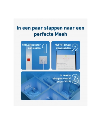 Avm Fritz Mesh Wi-Fi 2-pack Edition (20003110)