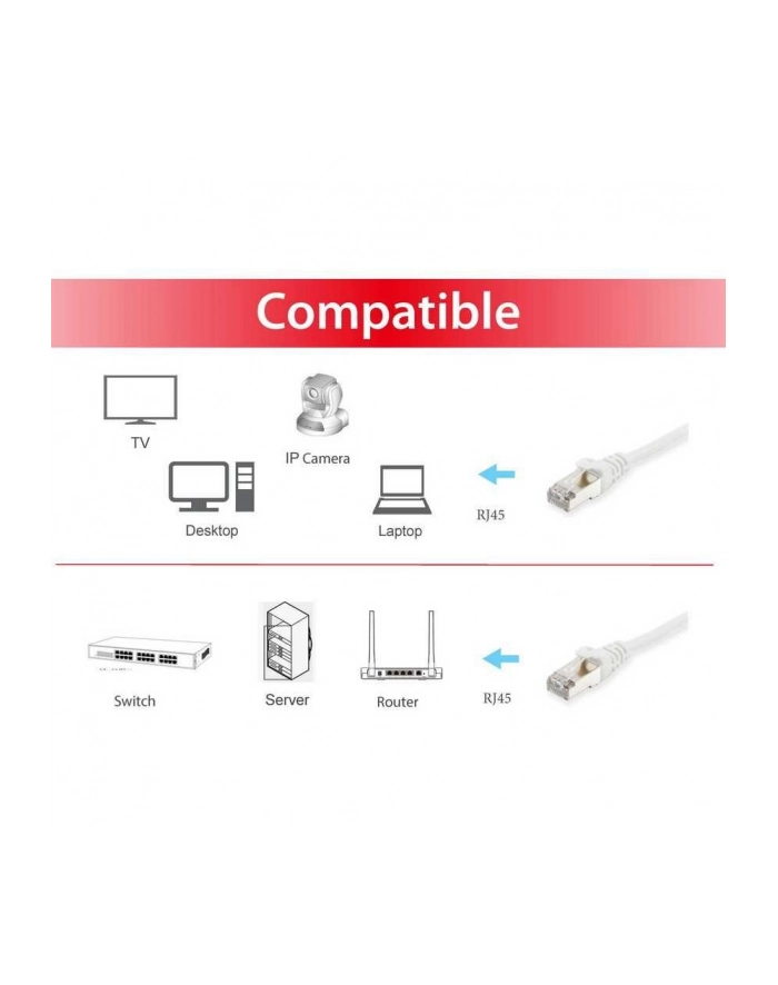 Equip Patchkabel RJ45 S/FTP Cat6A 15.0m biały  (SSTP)PIMF (606009) główny
