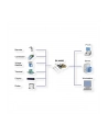 Kontroler Exsys PCIe x1 - 2x Port szeregowy (EX44062) - nr 7