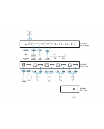 Aten CS784H-AT-G 4-Port USB 4K HDMI KVMPT (CS784HATG) nr 2