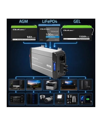 qoltec Przetwornica napięcia Pure Sine Wave | 12V na 230V | 3000/6000W |UPS BYPASS nr 2