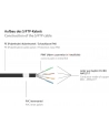 Good Connections Good Connections® Premium Cat. 6A zewnętrzny kabel krosowy - 50 m - IP66 z zabezpieczeniem zatrzaskowym - 10 GIGABIT, PRZEWODNIK MIED - nr 5