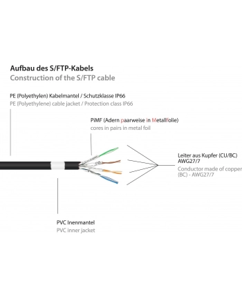 Good Connections Good Connections® Premium Cat. 6A zewnętrzny kabel krosowy - 50 m - IP66 z zabezpieczeniem zatrzaskowym - 10 GIGABIT, PRZEWODNIK MIED