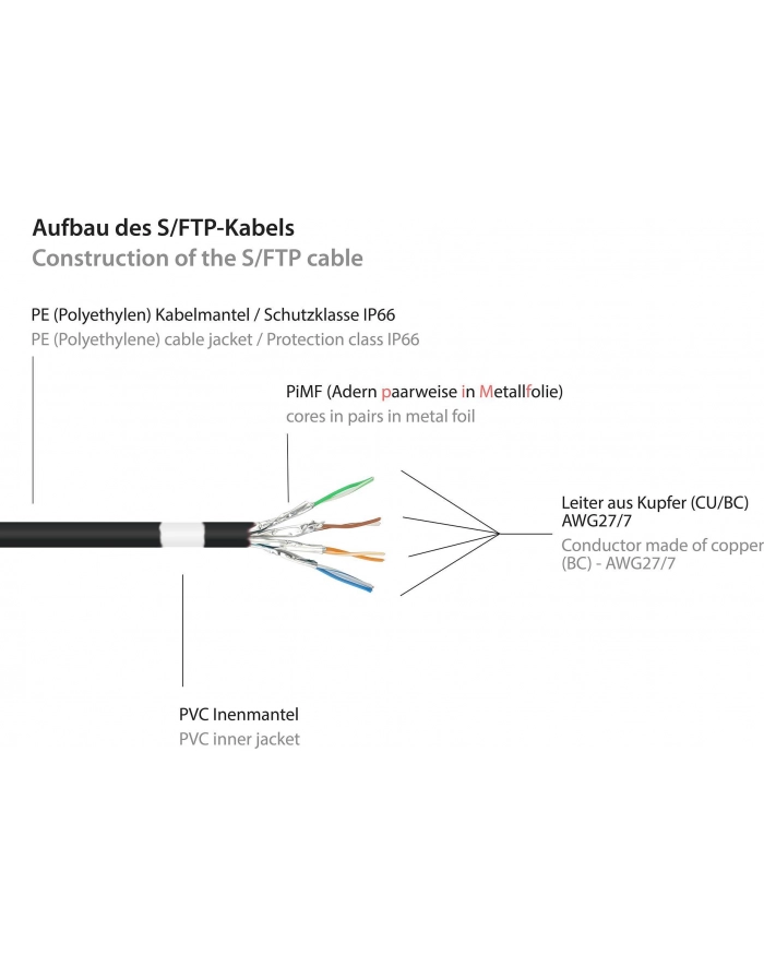 Good Connections Good Connections® Premium Cat. 6A zewnętrzny kabel krosowy - 50 m - IP66 z zabezpieczeniem zatrzaskowym - 10 GIGABIT, PRZEWODNIK MIED główny