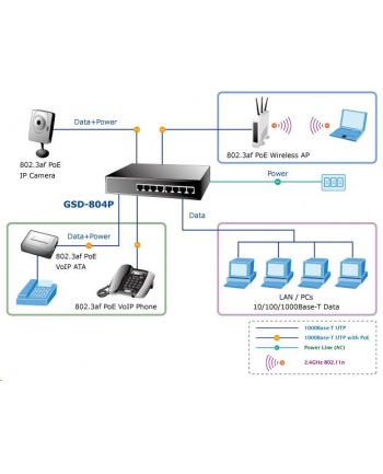 PLANET GSD-804P SWITCH 8port 100/1000 + 4porty POE