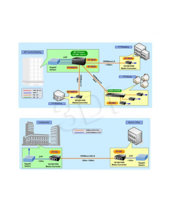 PLANET GST-805A Konwerter Gigabit (mini-GIBIC  SFP)