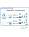 PLANET VC-231 Konwerter VDSL2 1xRJ-11  1xRJ-45  30A - nr 3